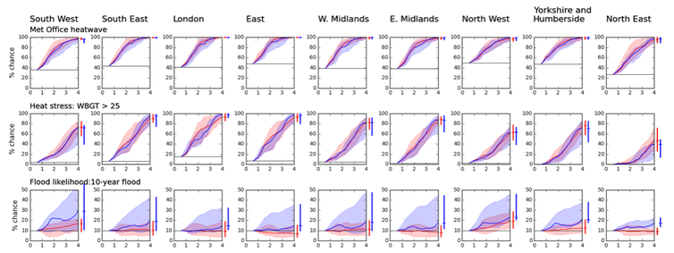 Lots of graphs