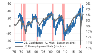 Here comes an economic slowdown.