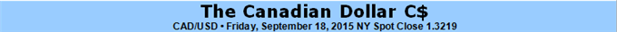 In-Line CPI and PM Elections Turn CAD Focus Away From Oil for Now