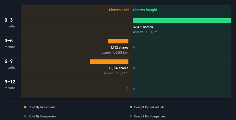 insider-trading-volume