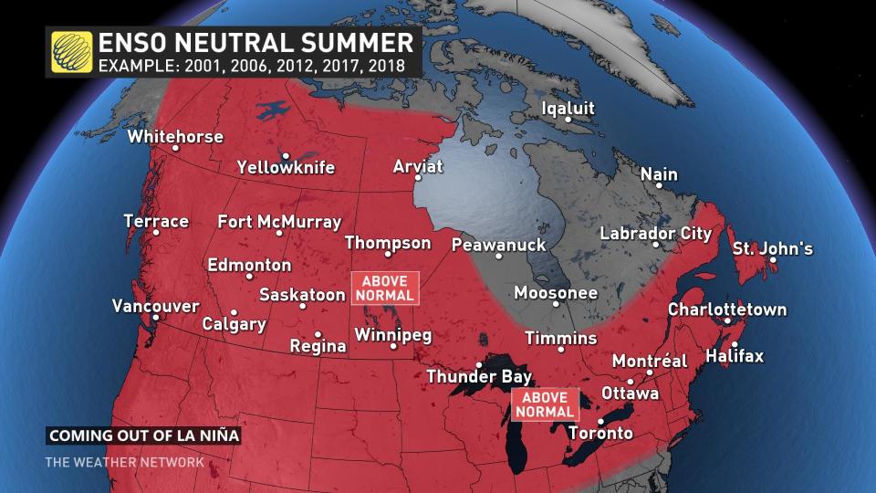 ENSO Neutral Summer Baron Graphic