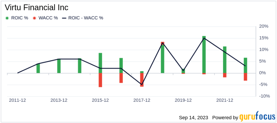 Unveiling Virtu Financial (VIRT)'s Value: Is It Really Priced Right? A Comprehensive Guide