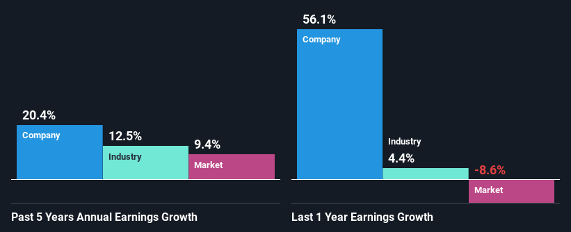 past-earnings-growth