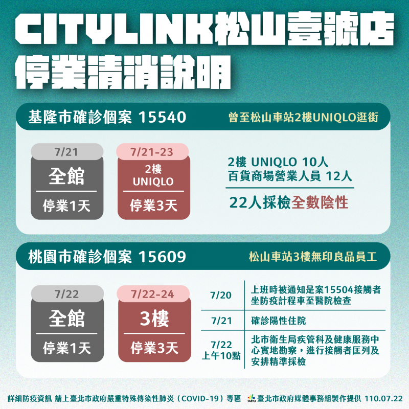 20210722-CITYLINK松山壹號店停業清消說明。（北市府提供）