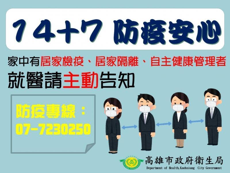 高市衛生局呼籲民眾，應確實執行14+7的防疫措施。（高雄市衛生局提供）