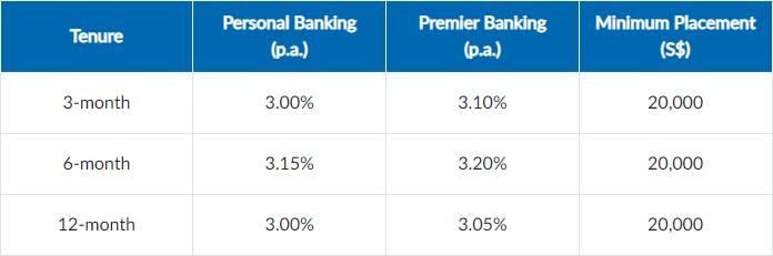 Fixed deposit rates - RHB