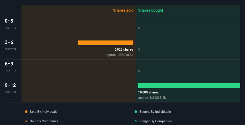 insider-trading-volume