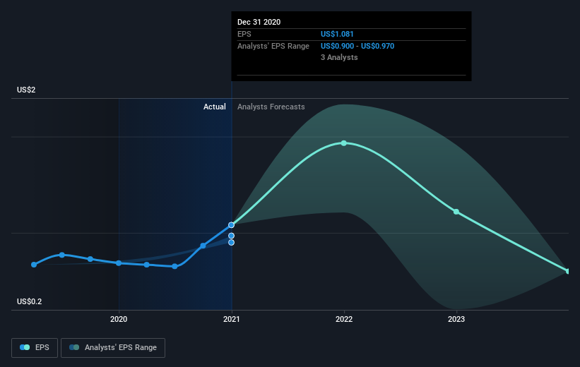 earnings-per-share-growth