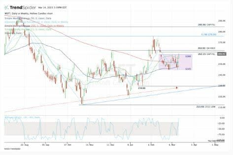 ¿Qué obstáculo debe superar Microsoft para revalorizarse en bolsa?