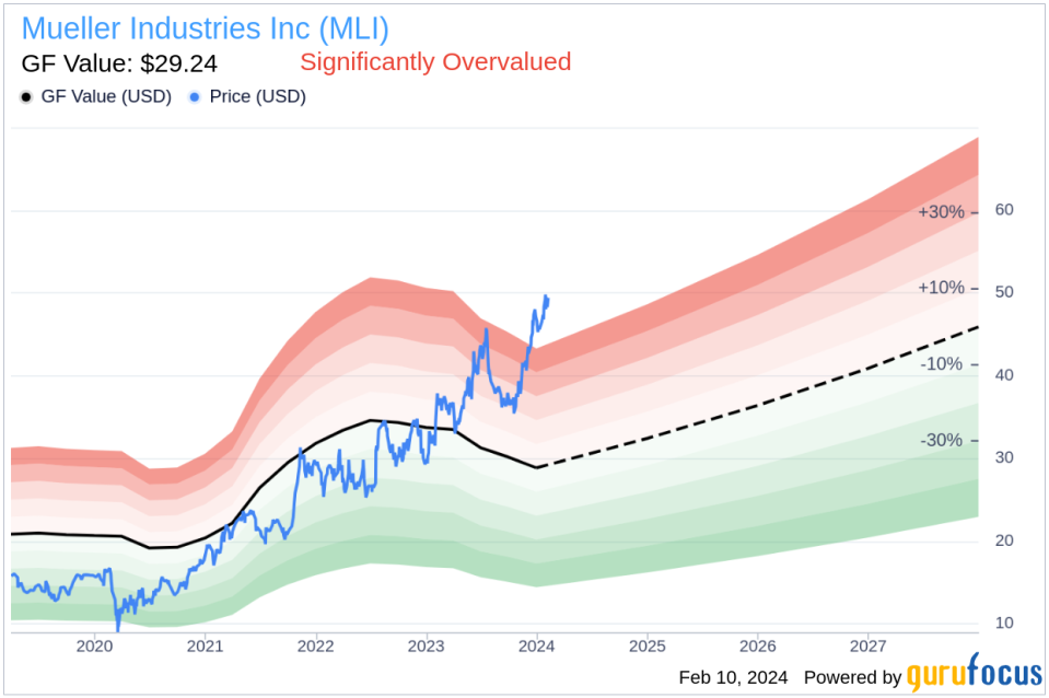 Insider Sell: EVP, CFO & Treasurer Jeffrey Martin Sells 47,280 Shares of Mueller Industries Inc (MLI)