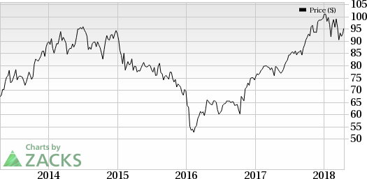 American Express' (AXP) Q1 shows a double-digit rise in billed business, revenues and earnings.