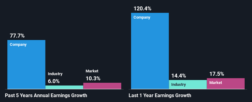 past-earnings-growth