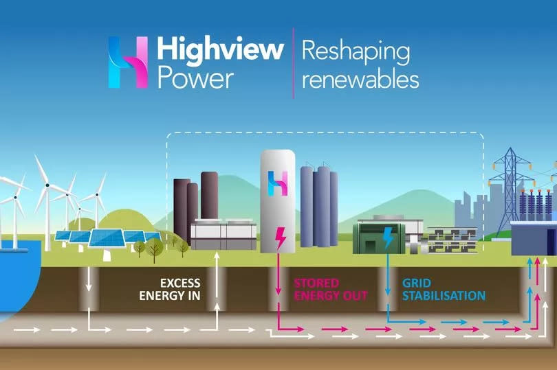 Highview Power's proposed plant at Carrington, Greater Manchester