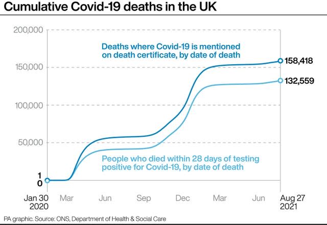 Cumulative UK Covid-19 deaths in the UK