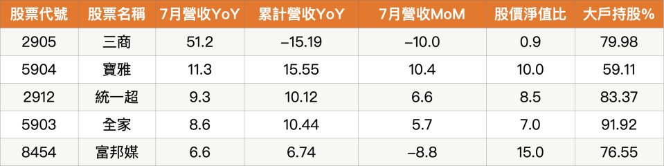 資料來源：籌碼K線