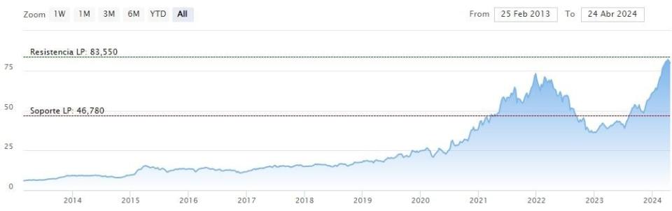 Rovi sube más de un 3,5% en bolsa tras anunciar un nuevo acuerdo para la fabricación de jeringas precargadas