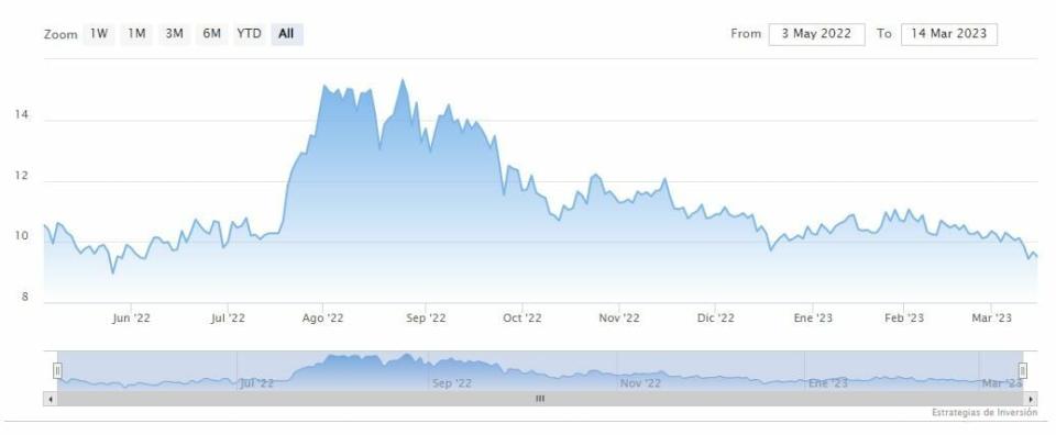 Tres formas de invertir en energía nuclear en Wall Street