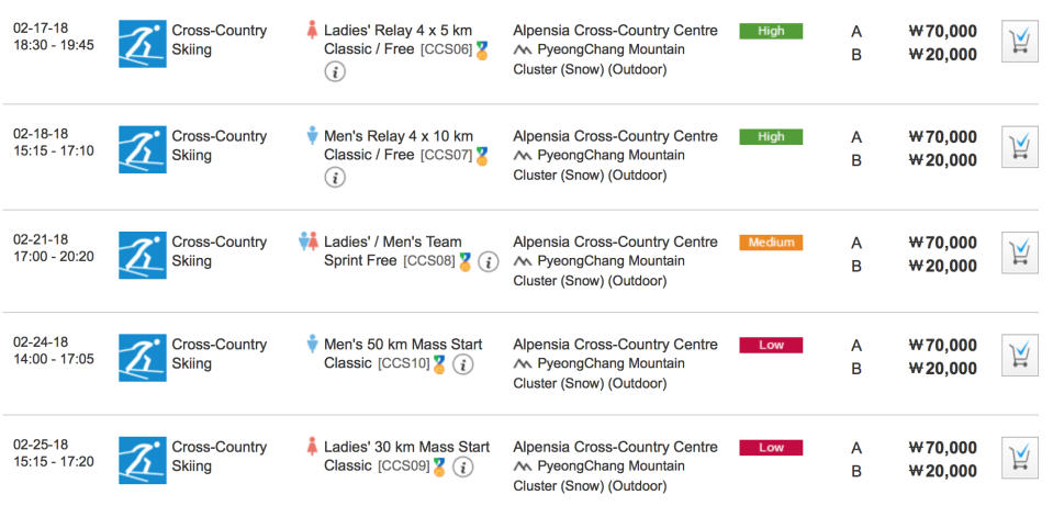 Prices for every remaining cross-country skiing event, both men’s and women’s, start around CAD$23, although some events have better availability than others. (tickets.pyeongchang2018.com)