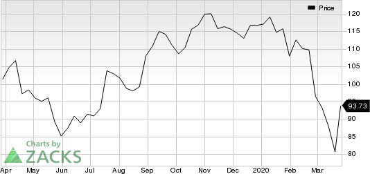 J.B. Hunt Transport Services, Inc. Price