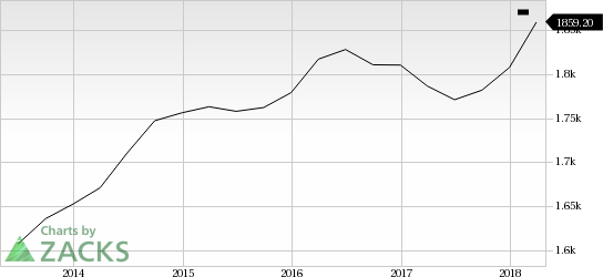 FTI Consulting's (FCN) first-quarter 2018 results benefit from the new tax law and better operational performance.