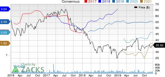 DISH Network Corporation Price and Consensus