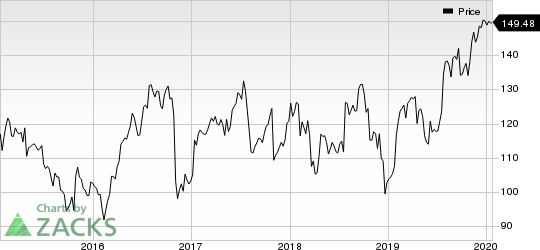 Zimmer Biomet Holdings, Inc. Price