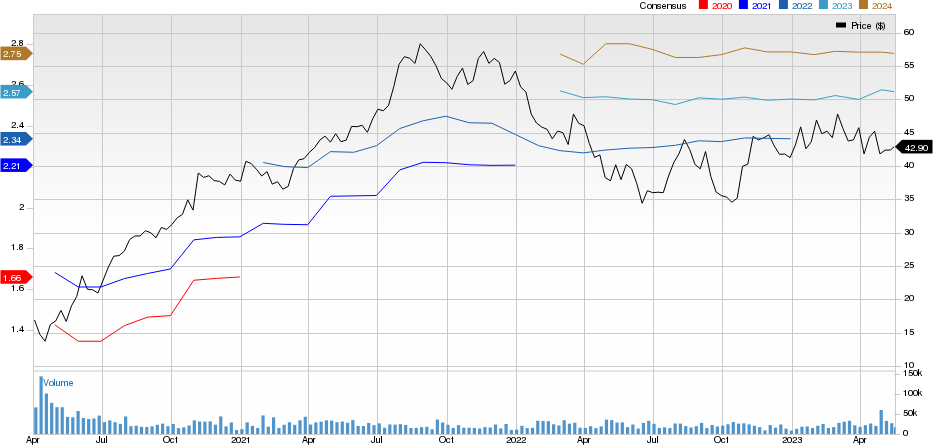 Carrier Global Corporation Price and Consensus