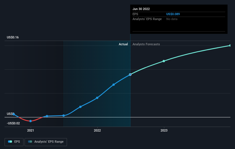 earnings-per-share-growth