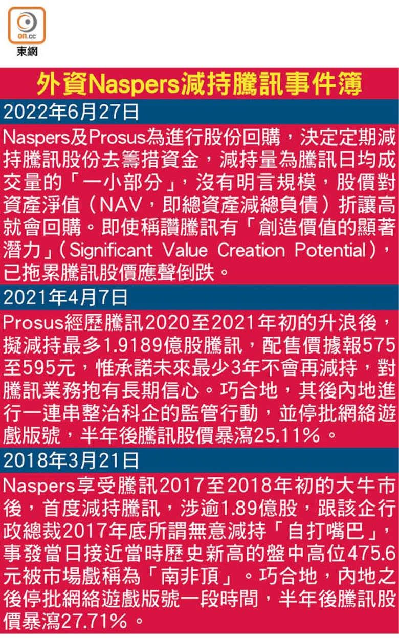 外資Naspers減持騰訊事件簿