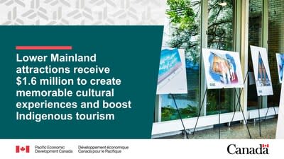 Image of design concepts for the St. Roch project. Text reads: Lower Mainland attractions receive $1.6 million to create memorable cultural experiences and boost Indigenous tourism (CNW Group/Pacific Economic Development Canada)