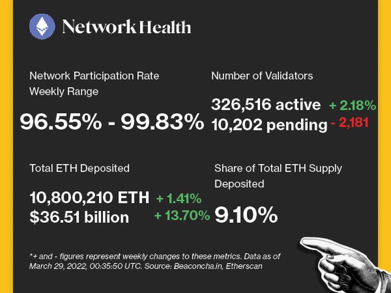 Valid Points Network Health 3.30