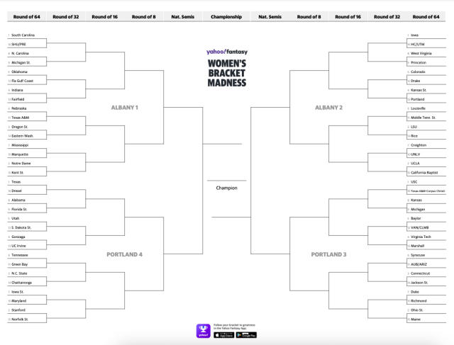 ALBANY 2 Region BRACKET BREAKDOWN for NCAA Women's Tournament, March  Madness