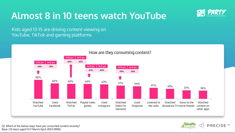 Precise TV Teen study