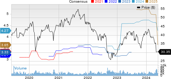 Open Text Corporation Price and Consensus