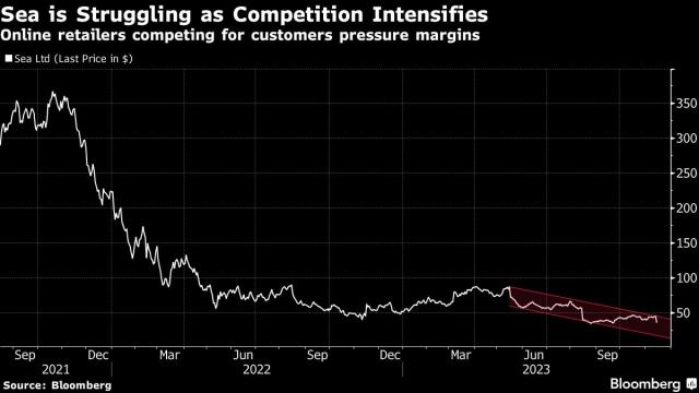 Shopee hits profit milestone; Sea in the black for 2 straight quarters