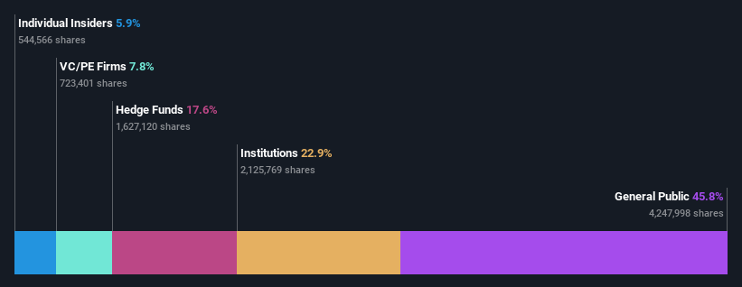 ownership-breakdown