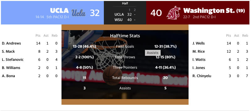 Washington State vs. UCLA