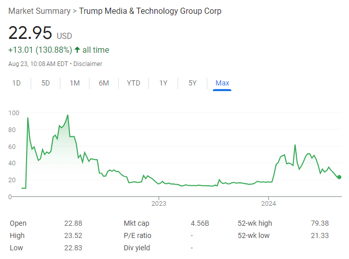 What Is Donald Trump's Net Worth?