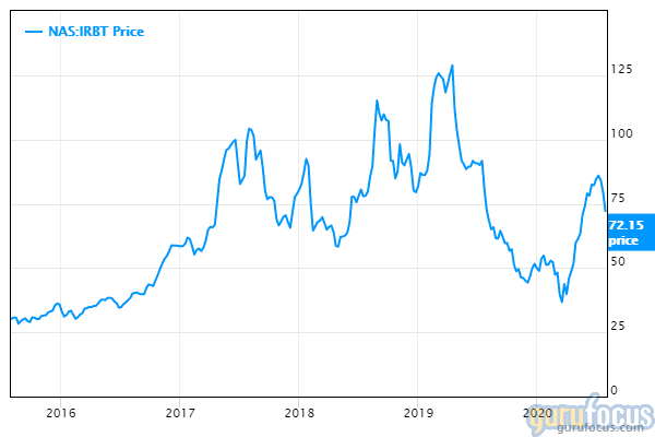 iRobot share price chart