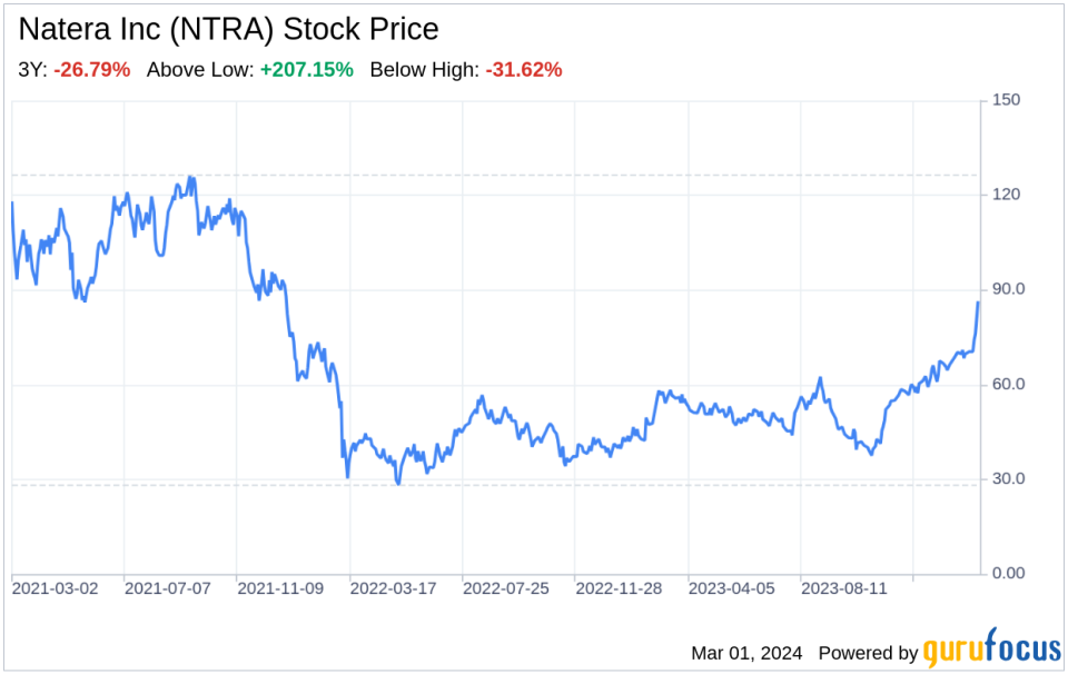 Decoding Natera Inc (NTRA): A Strategic SWOT Insight