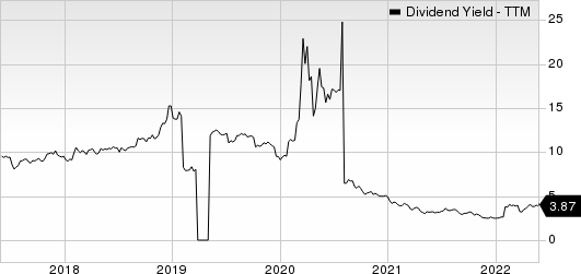 Capital Product Partners L.P. Dividend Yield (TTM)