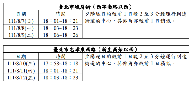 懸日預報 / 圖片來源 中央氣象局