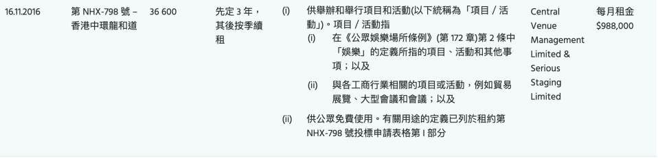 CVM 透過公開招標投得，2016 年至今月租為 98.8 萬元，按季續租。（點擊圖片可放大）