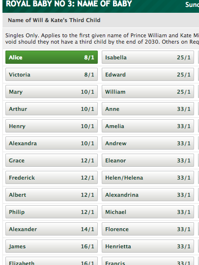 One bookie is giving out odds on the new baby's name. Source: Paddy Power