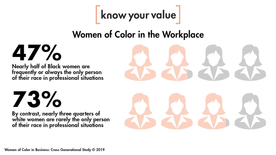 Women of Color in Business: Cross Generational Study (Women of Color in Business: Cross Generational Study)