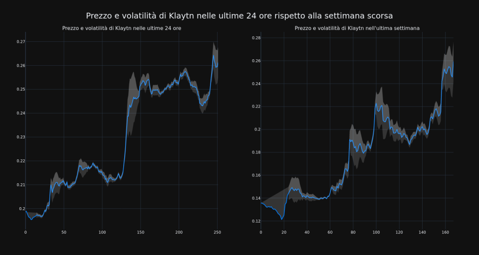 price_chart