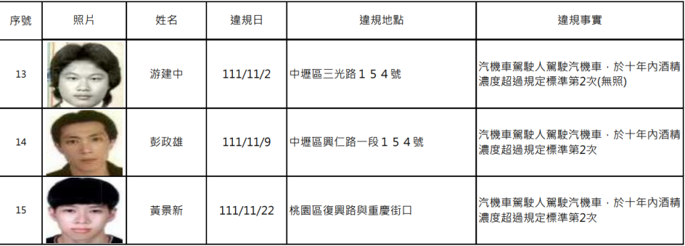 飲酒後可搭乘大眾運輸或利用酒後代駕服務或搭計程車返家，共同維護交通安全。圖：交裁處提供