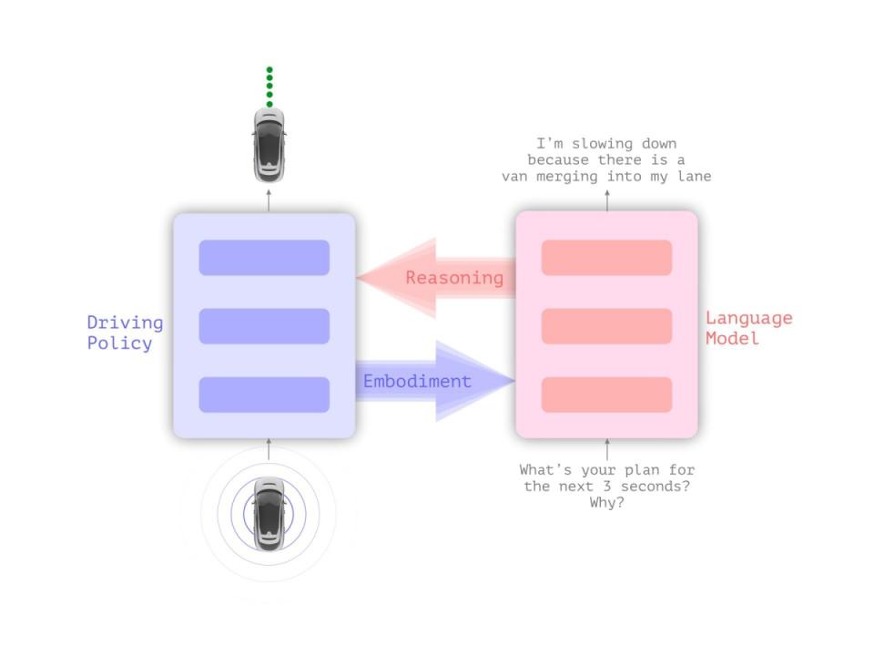 Waymo結合大型自然語言模型，讓自動駕駛系統「解釋」自己是怎麼開車