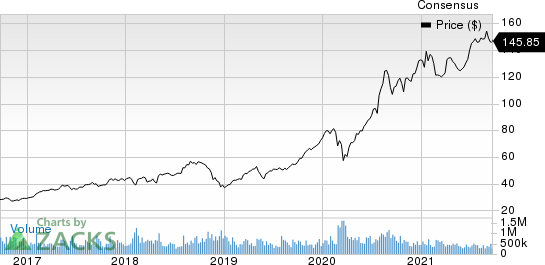 Infosys Limited Price and Consensus