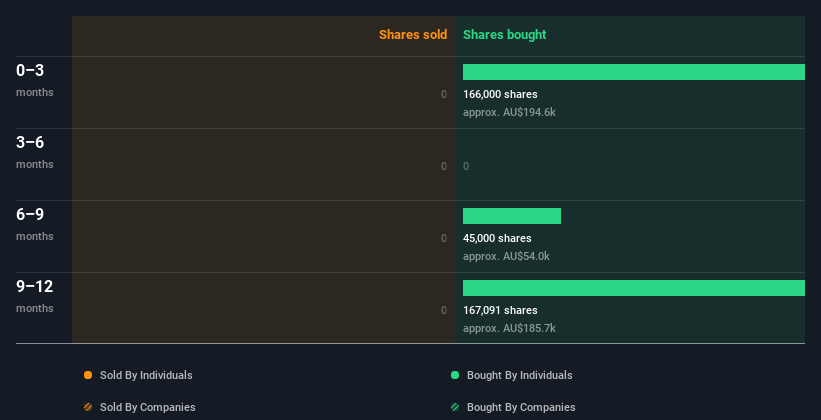 insider-trading-volume